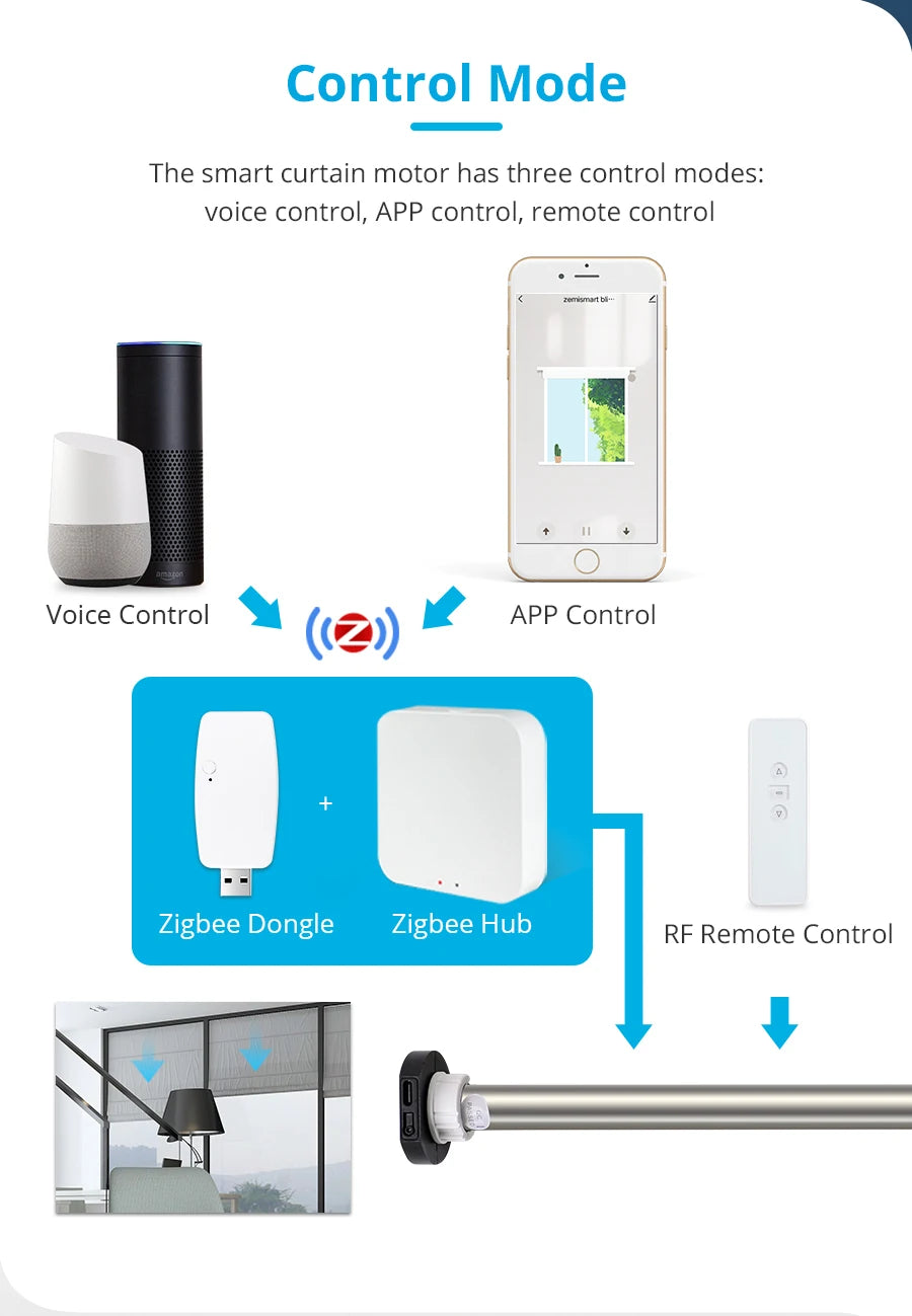 Zemismart WiFi Zigbee Smart Roller Blinds USB Charging