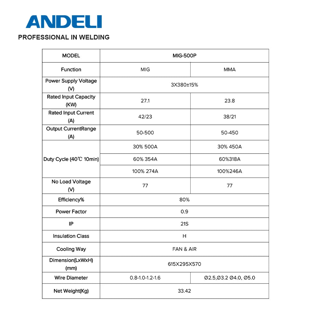 ANDELI MIG Welding Machine with Double Pulse Lift TIG MMA 3 in 1 Industrial MIG Welder with Wire Feeder - Daisan Mart