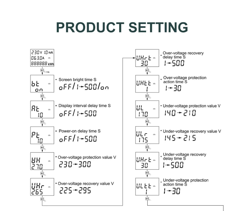 TOMZN 63A Smart Switch Measurement &amp; Protection