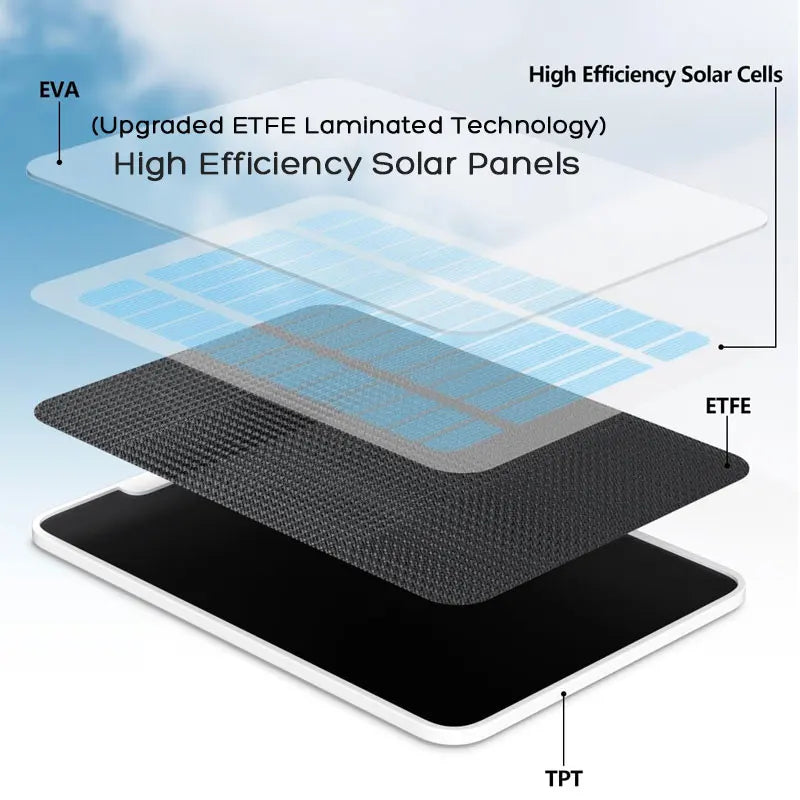 Tấm Pin Năng Lượng Nam Châm Arlo Ultra Chống Nước 3m