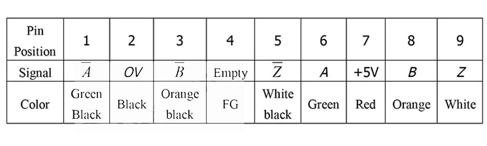 SINO Micro Grating Optical Electronic Ruler Resolution 5um Range, Ka200 70mm-360mm Free of Charge