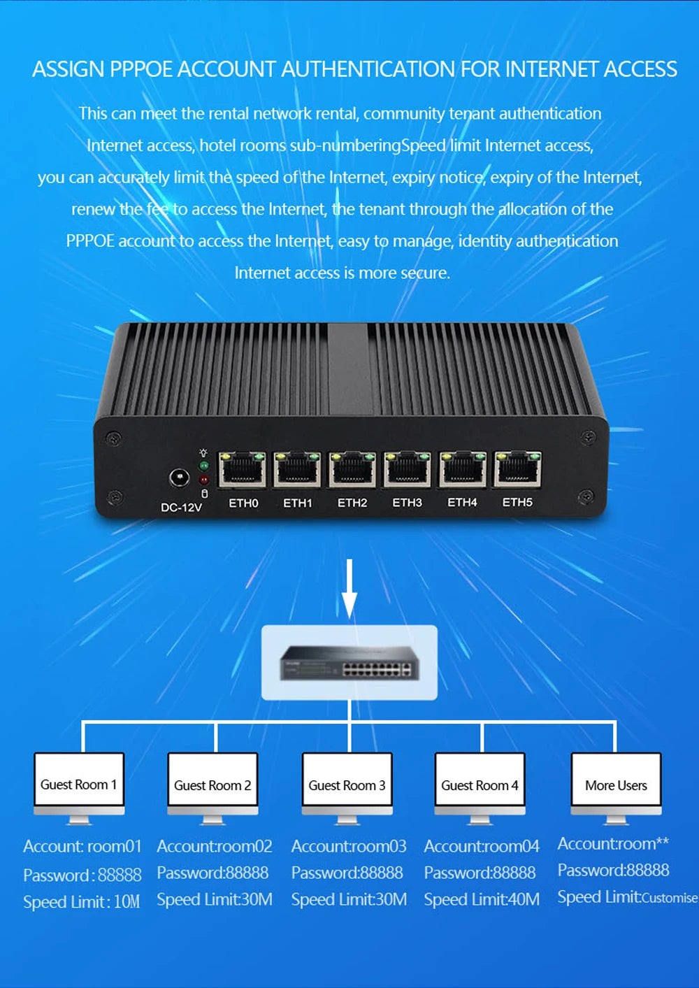 BEBEPC Fanless MINI router  Intel 4405U 6*LAN i211 NICS 1*RS232 3/4G module pfsense firewall soft VPN sever Linx win10/11 pc - Daisan Mart