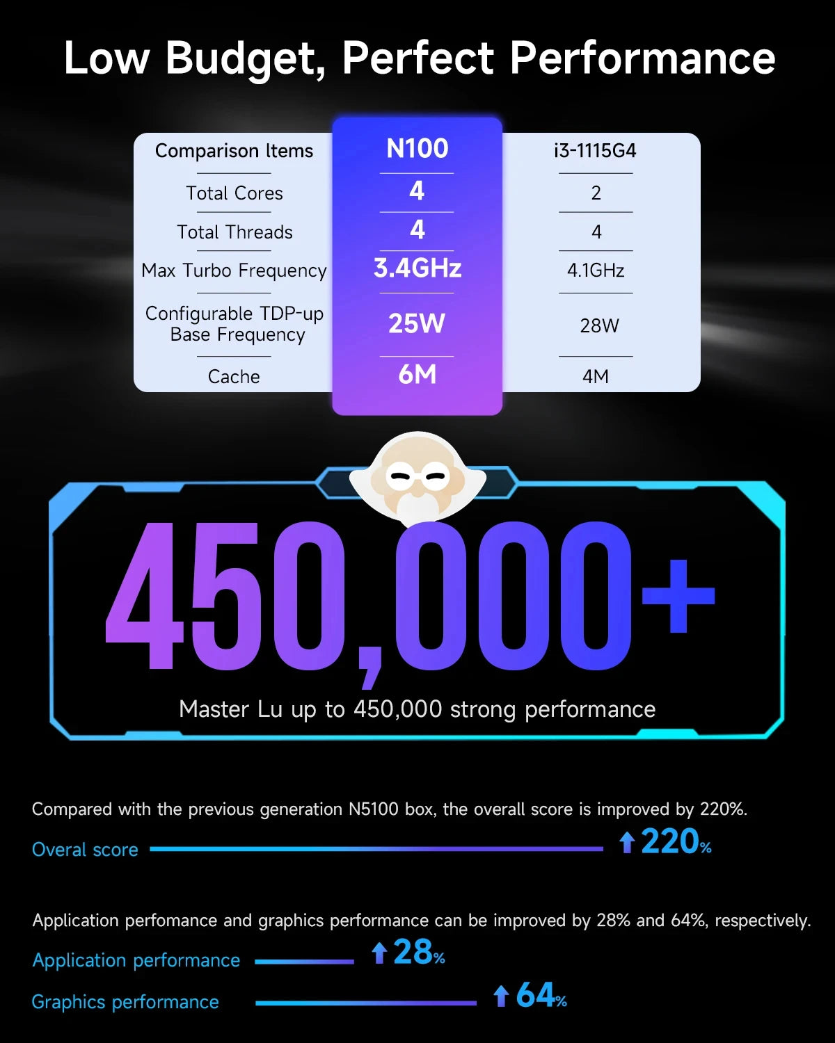 MLLSE G3 Mini PC Intel Alder Lake N100 DDR4 8GB/16GB RAM 256GB/512GB ROM WiFi 5 BT4.2 Windows 11Pro Mini Desktop Computer - Daisan Mart
