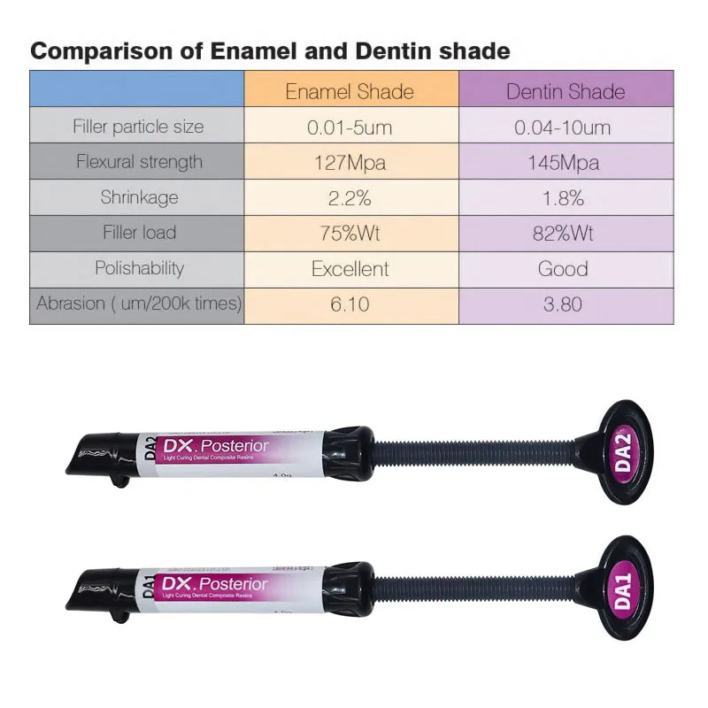 Resin Trám Răng Nano Hậu Cầu - Dentin Light Cure - Daisan Mart