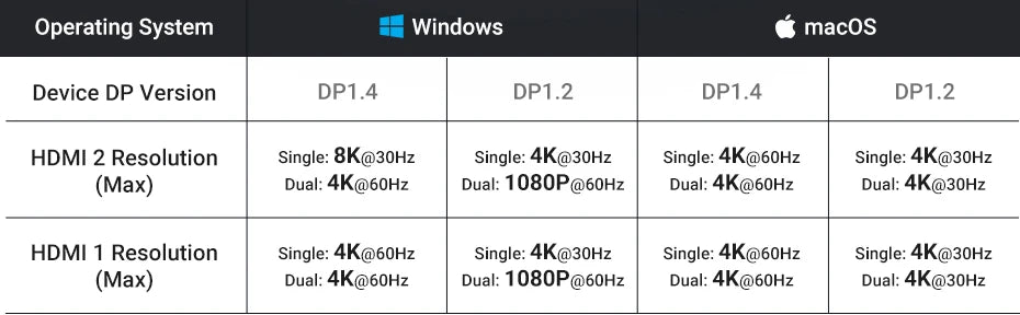 UGREEN HUB Đa Năng 10in1 USB-C 8K cho MacBook - Daisan Mart