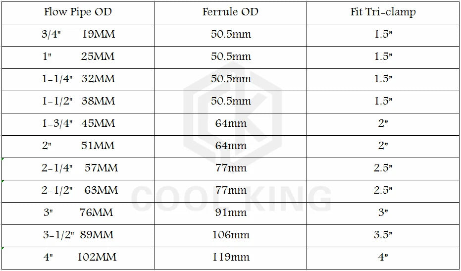 3/8" 1/2" 3/4" 1" BSPT Male 1.5" Tri Clamp 90 Degree Elbow SS304/316L Stainless Steel Sanitary Pipe Fitting Home Brew Beer Wine - Daisan Mart