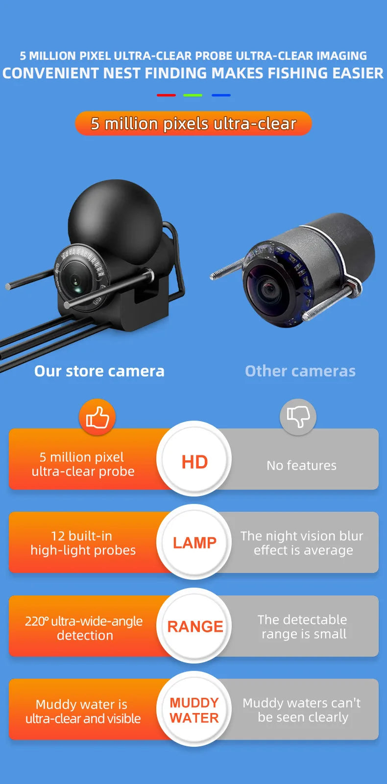 Camera Thăm Cá Chống Nước Hỗ Trợ Tiếng Anh Ngoài Trời - Daisan Mart