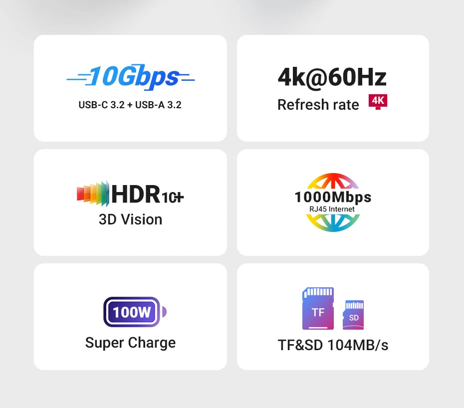 UGREEN 10Gbps USB C HUB 4K60Hz Type-C to HDMI RJ45 PD100W SD&TF USB Adapter for Macbook iPad Samsung Laptop Accessories Docking - Daisan Mart