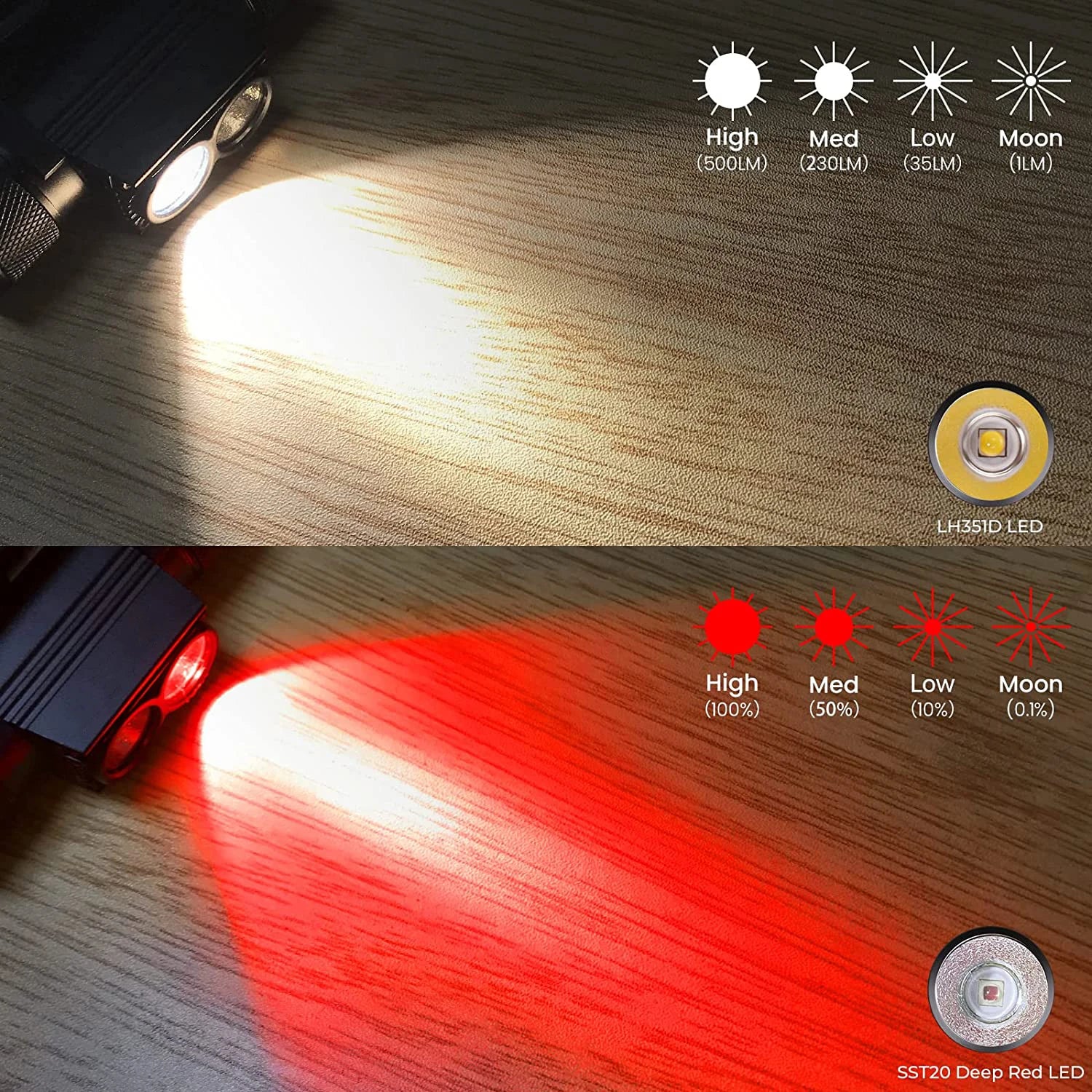 Đèn Đội Đầu LED H25LR - Sáng Đỏ Trắng, Sạc Lại - Daisan Mart
