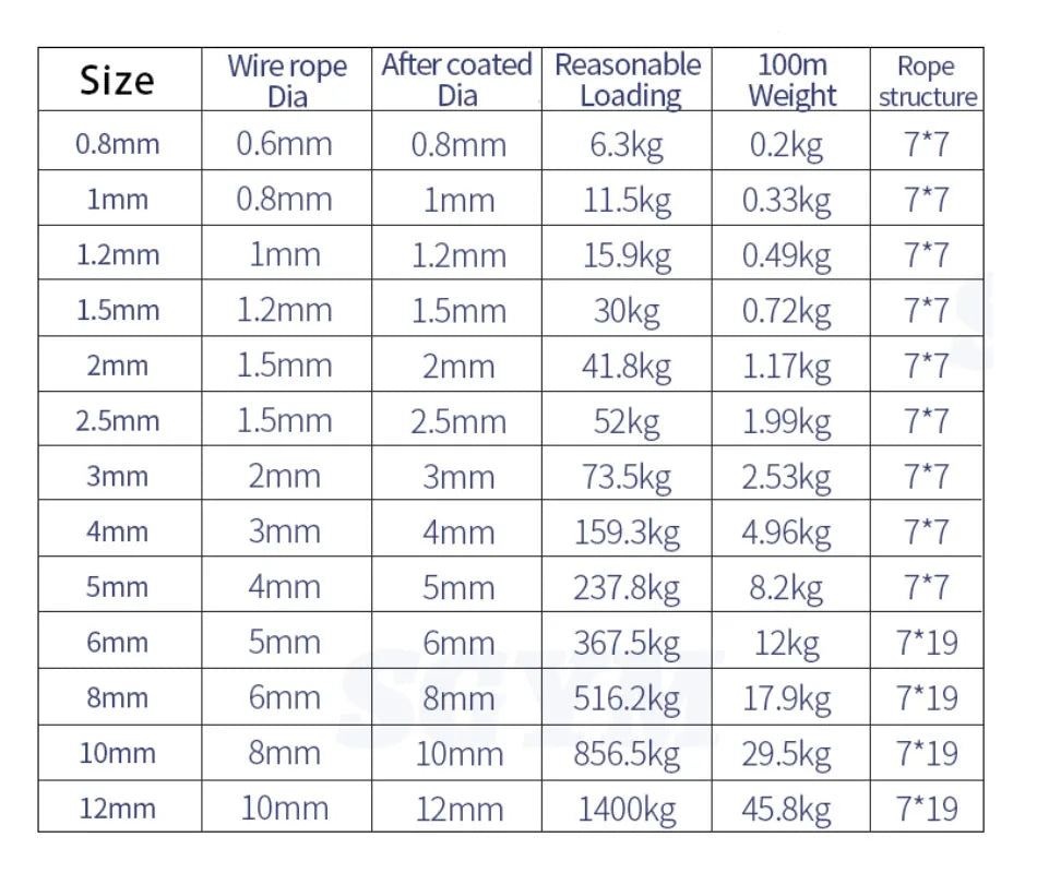 5/10 Meter Steel wire rope with PVC Coated Flexible Soft Transparent Cable Lighting Curtain Cord Suspension ropes 1/2/3/4/5/6mm