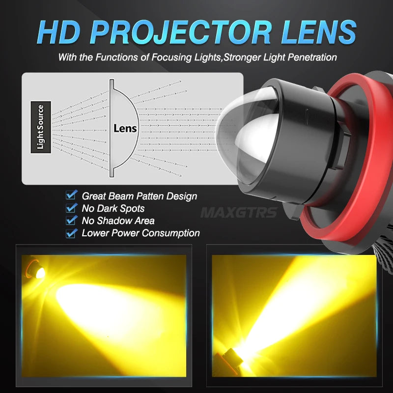 Đèn Pha LED Mini Xe Hơi H7 H11 9005 9006 3000K - Daisan Mart