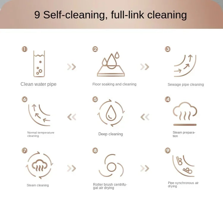 Máy Lau Sàn Hơi Nước Không Dây TINECO Steam2.0 - Daisan Mart