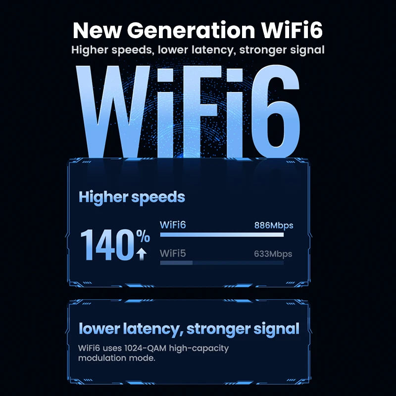 USB WiFi UGREEN AX900 - Bộ chuyển đổi mạng tốc độ cao - Daisan Mart