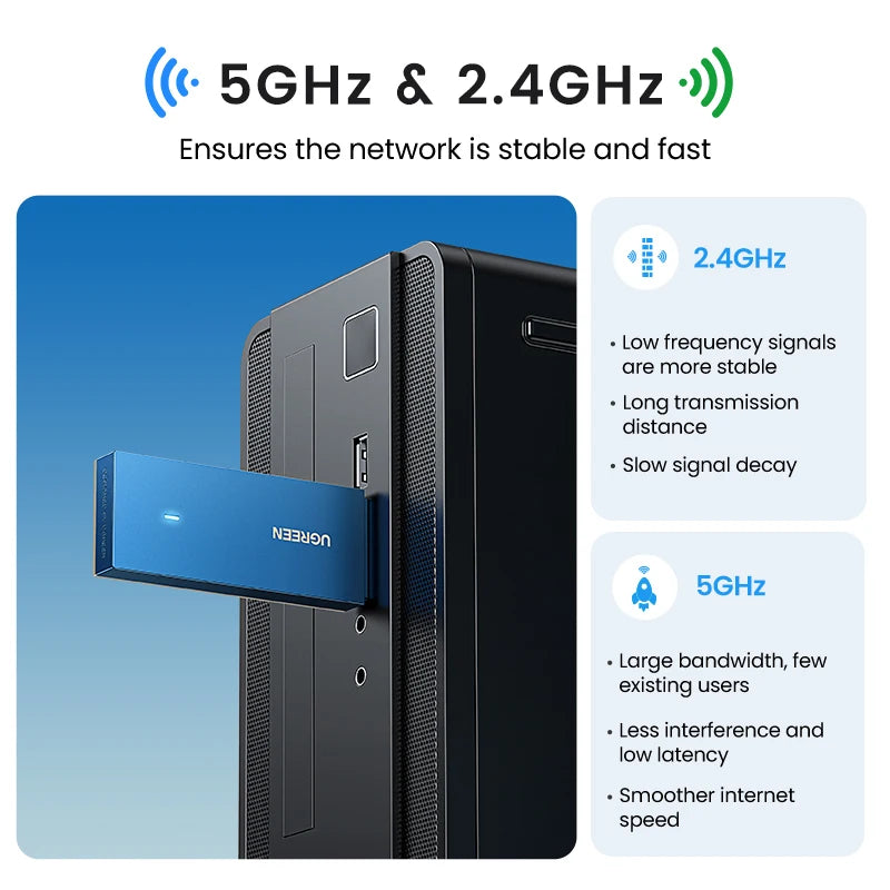 WiFi USB UGREEN AX900 - Kết Nối Siêu Tốc WiFi6 - Daisan Mart