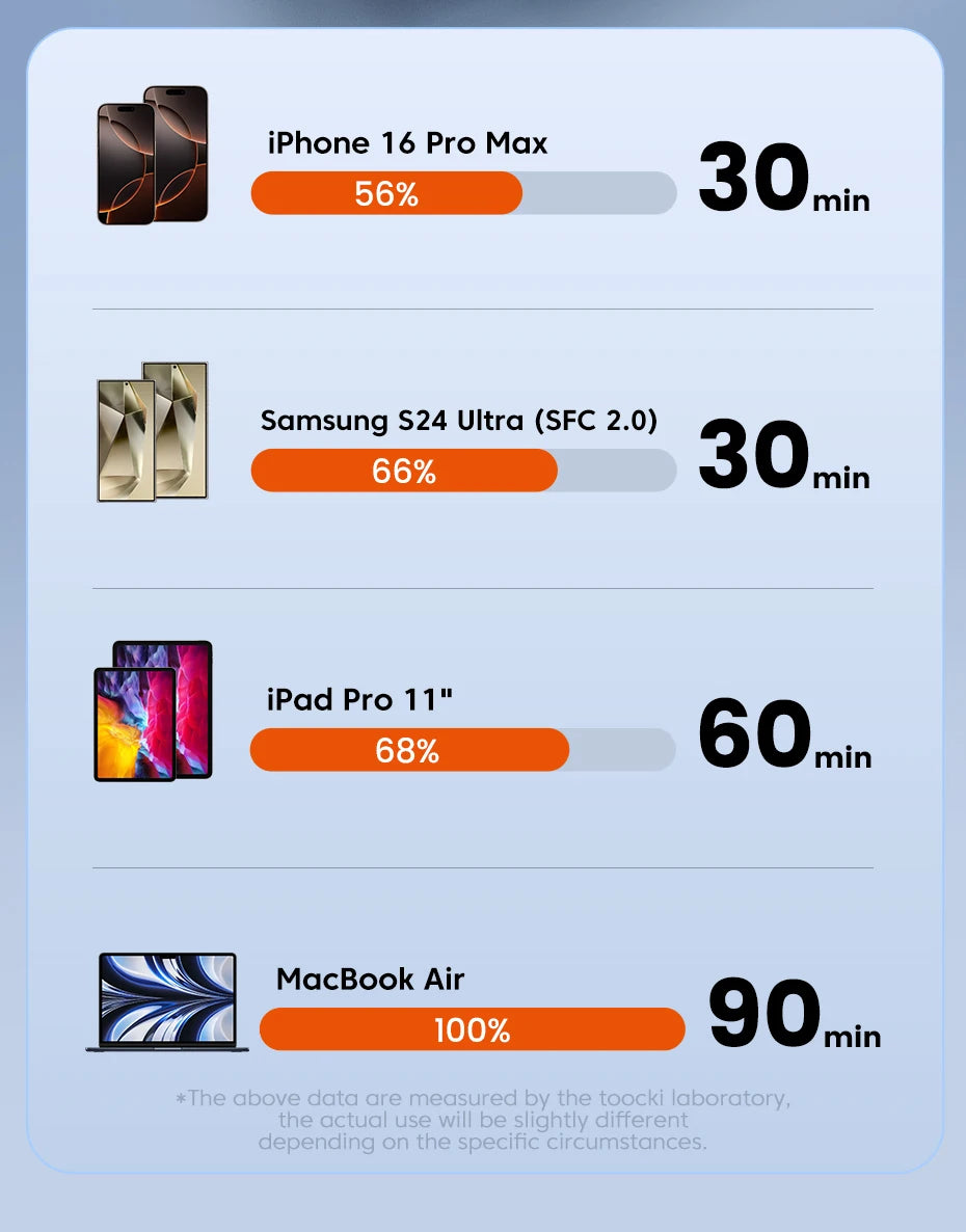 Toocki Cáp Sạc Đa Năng 240W Cho iPhone & Macbook - Daisan Mart