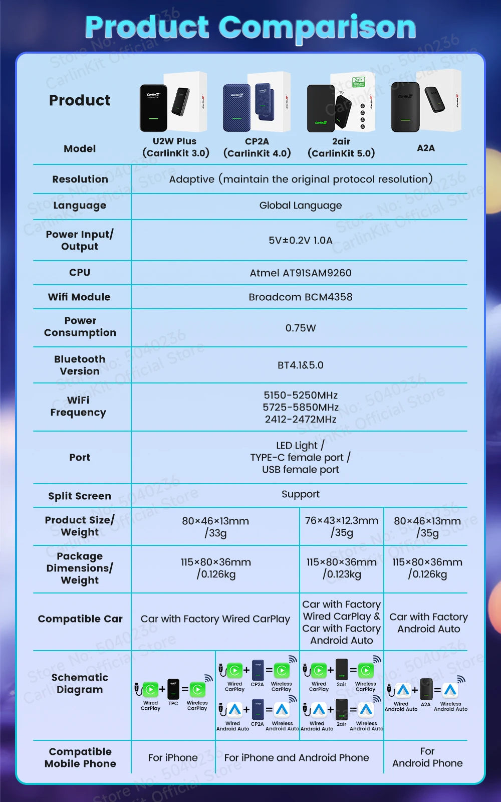 CarlinKit 5.0 4.0 3.0 CarPlay Wireless Dongle Activator Auto-connect For Audi Porshe Benz VW Volvo Toyota Plug&amp;Play MP4 MP5 Play