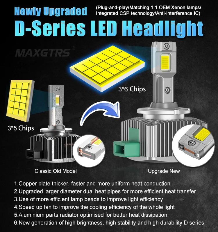Đèn Pha MAXGTRS Turbo LED 24000LM 6500K 90W Plug&Play - Daisan Mart