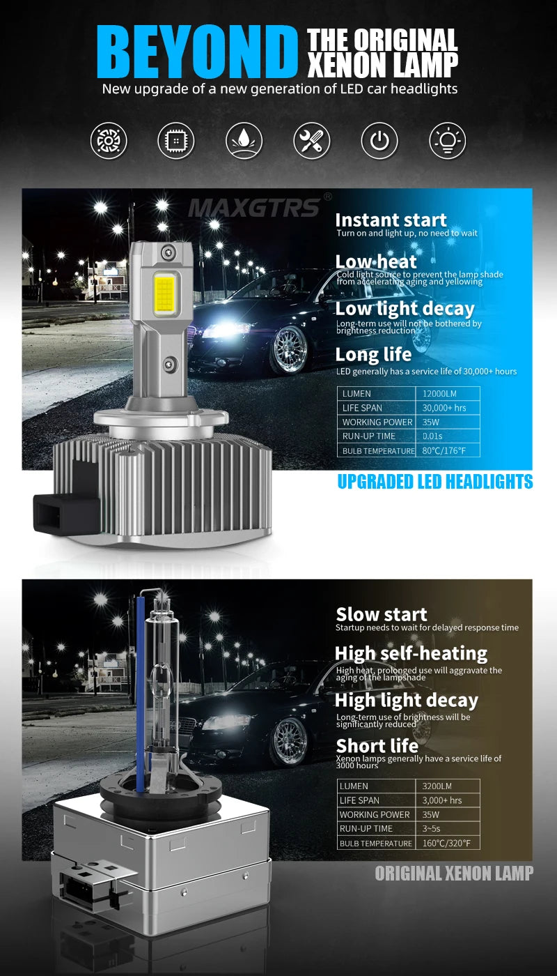 Đèn Pha MAXGTRS Turbo LED 24000LM 6500K 90W Plug&Play - Daisan Mart