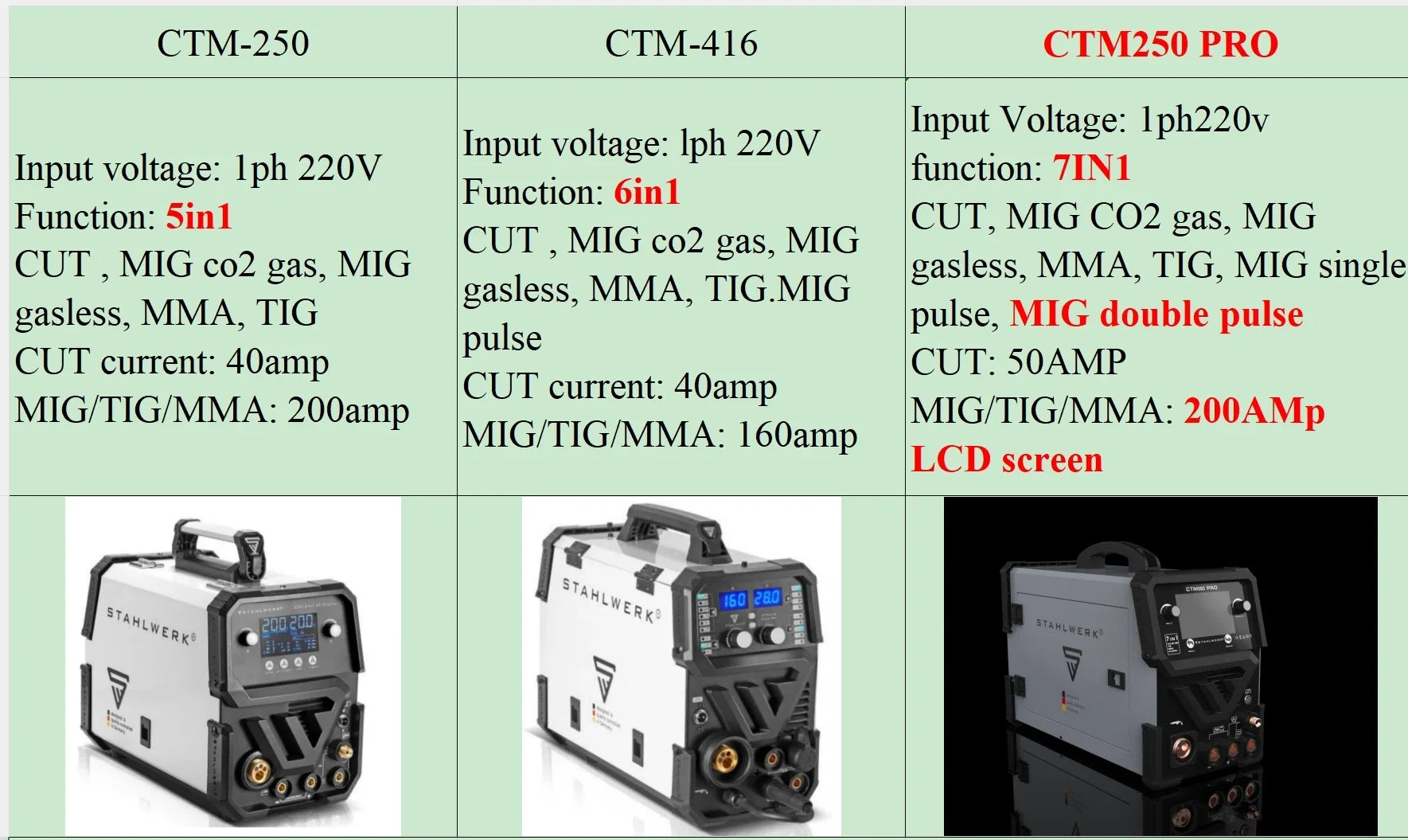 Máy Hàn Đa Năng 7in1 Stahlwerk CTM250pro Chính Hãng - Daisan Mart
