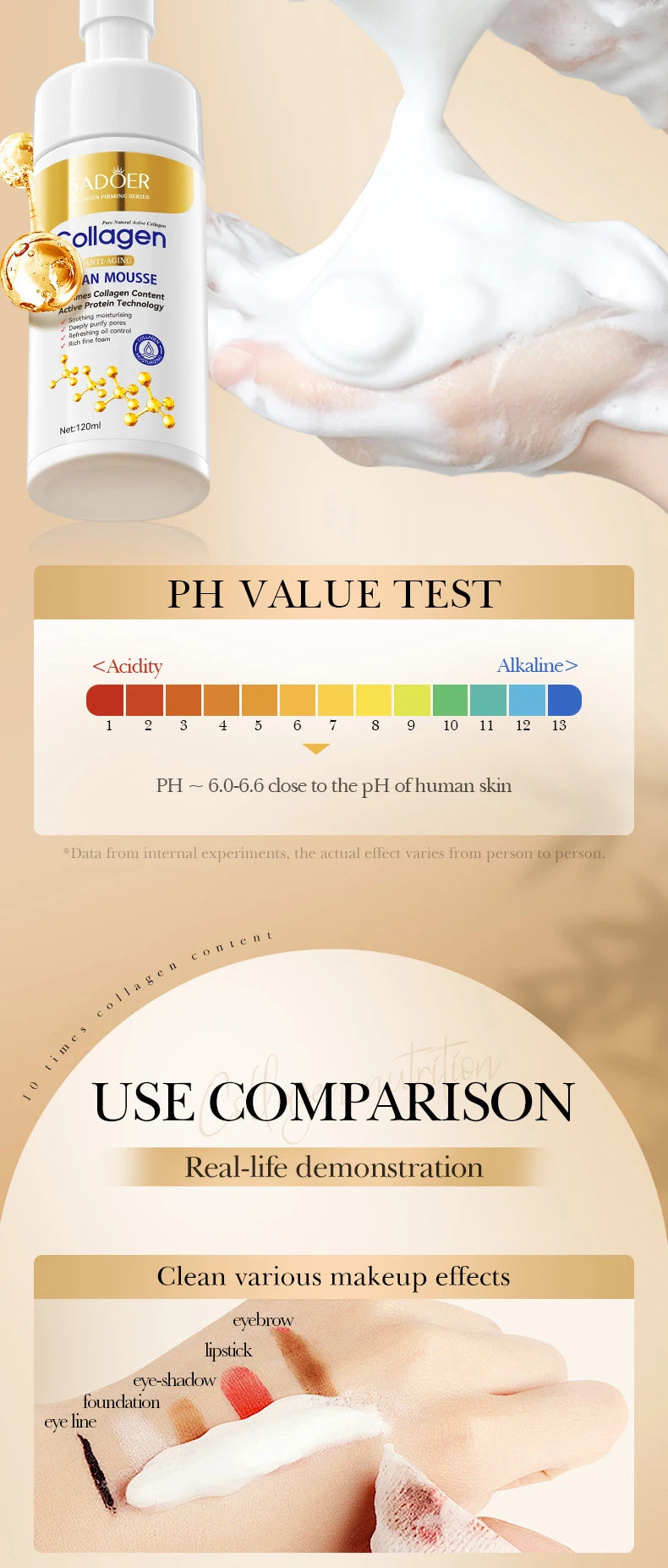 SADOER 膠原蛋白泡棉深層清潔潔面乳