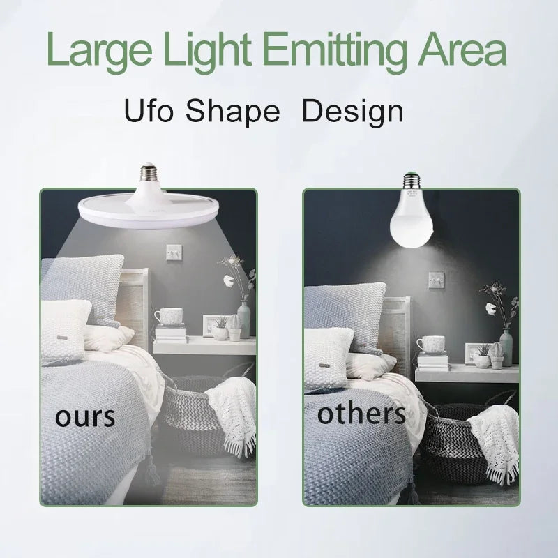 Bóng Đèn LED UFO Siêu Sáng 20W-100W Cho Nội Thất - Daisan Mart
