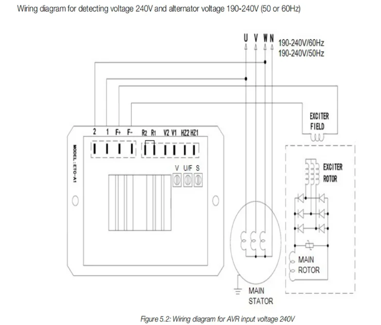 Ổn Áp AVR ETC-A1 - Máy Phát Điện 2024 - Daisan Mart
