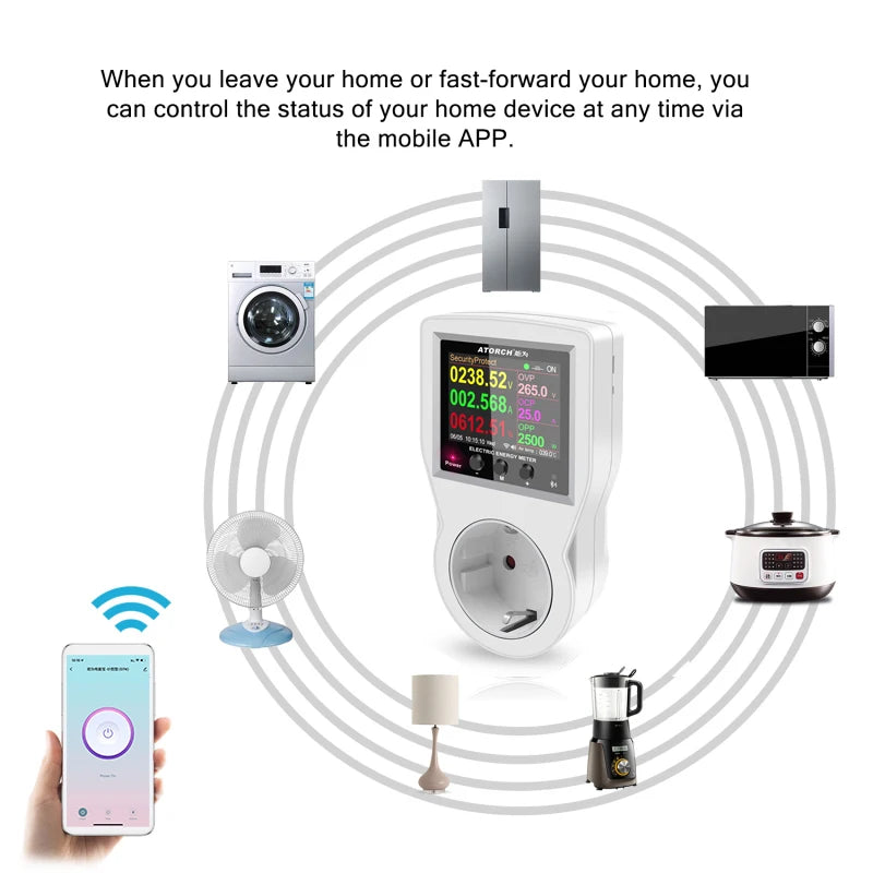 Ổ cắm thông minh đo điện năng WIFI 220V đa quốc gia - Daisan Mart
