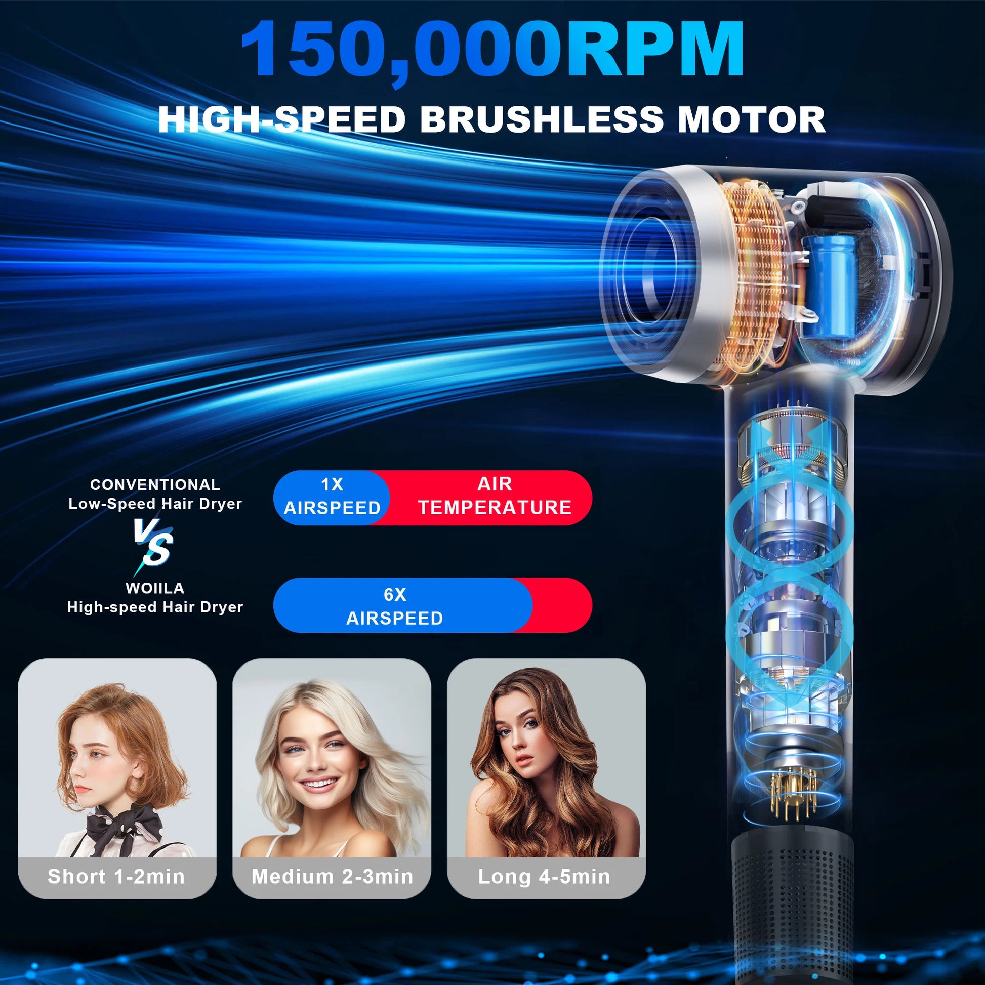 Máy Sấy Tóc Chuyên Nghiệp 150000 RPM Ion Âm Tốc Độ Cao - Daisan Mart