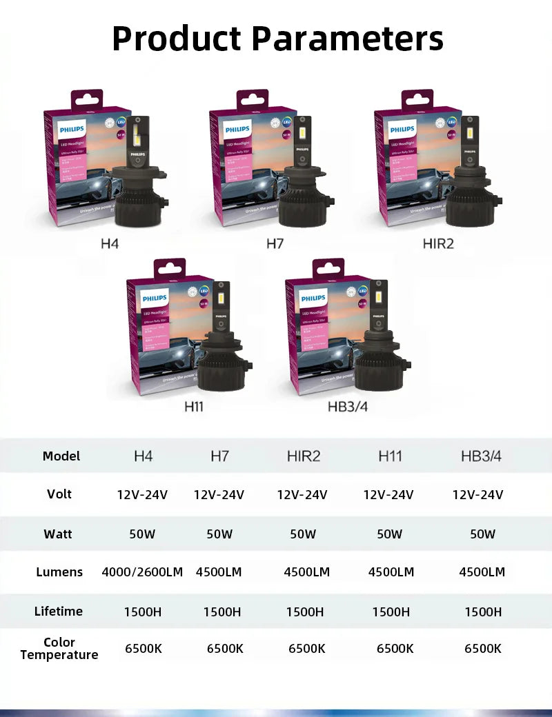 Bóng Đèn LED Philips Ultinon Rally 3551 Siêu Sáng 50W - Daisan Mart