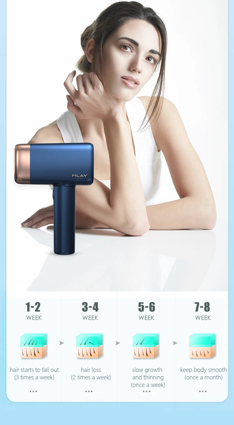 Máy triệt lông lạnh MLAY T14 IPL 3in1 cho nam nữ - Daisan Mart