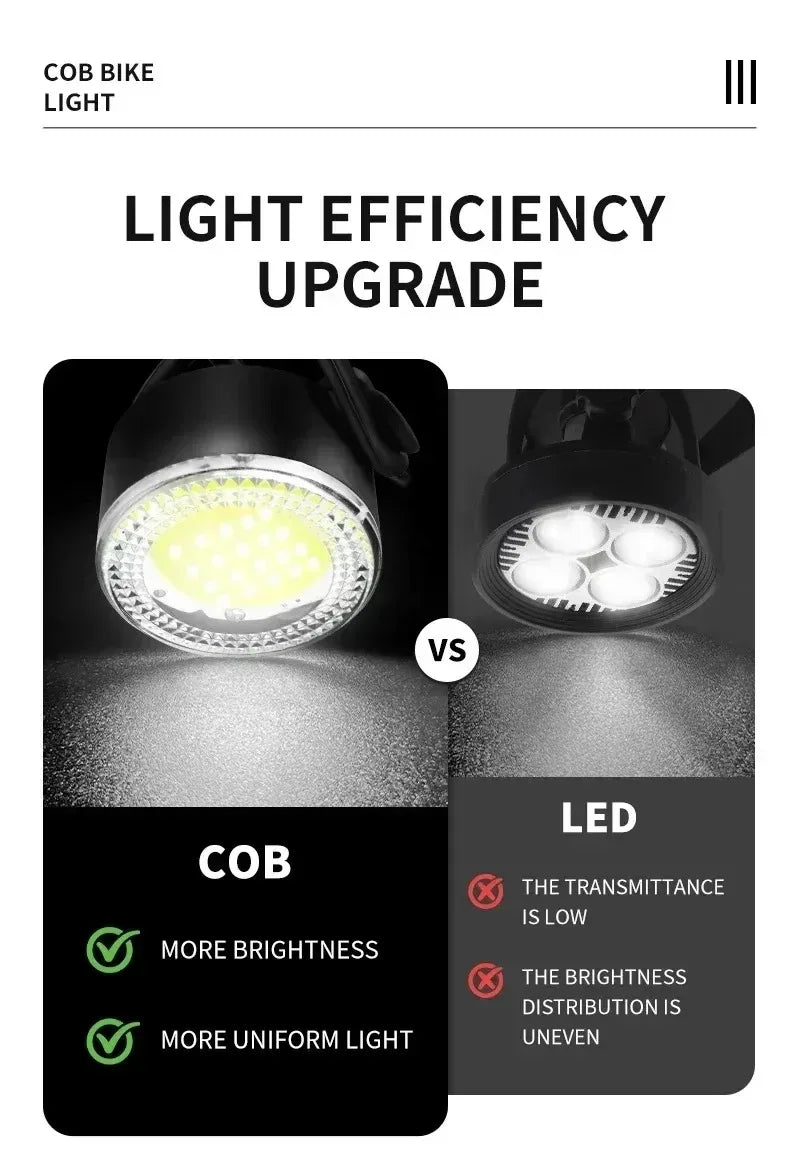 Đèn Xe Đạp BUCKLOS LED COB Chống Nước Sạc USB 1100mAh - Daisan Mart