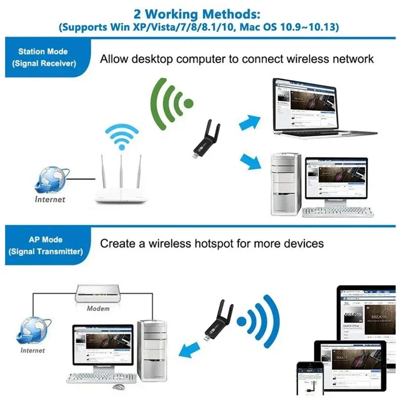 USB Wifi AC1200 Băng Tần Kép 1200Mbps Có Ăng Ten - Daisan Mart