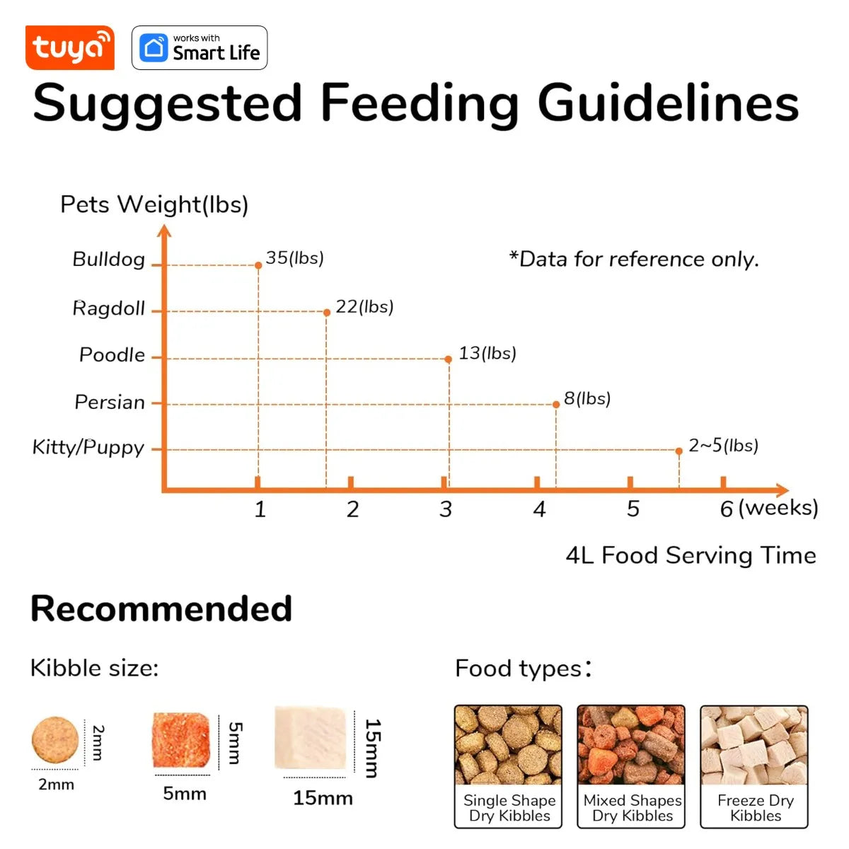 4公升自動寵物餵食器，適用於1-2隻貓，WiFi智慧自動餵食器，適用於貓狗，可透過APP控制定時餵食。