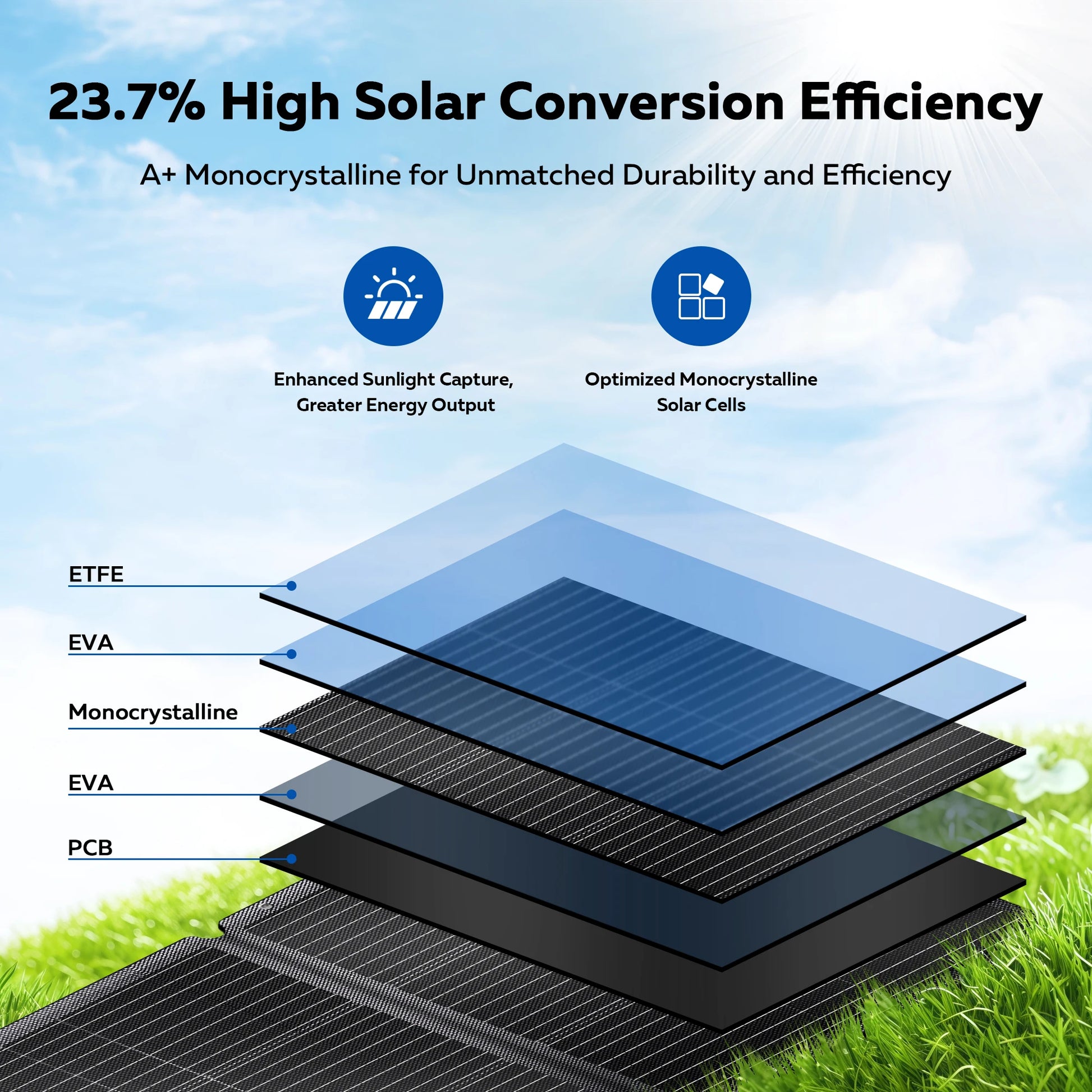 CTOLITY 200W Flexible Solar Panel Charger 20.5V ETFE Portable Folding Solar Generator for Camping Travel Boat RV 23% Efficiency - Daisan Mart