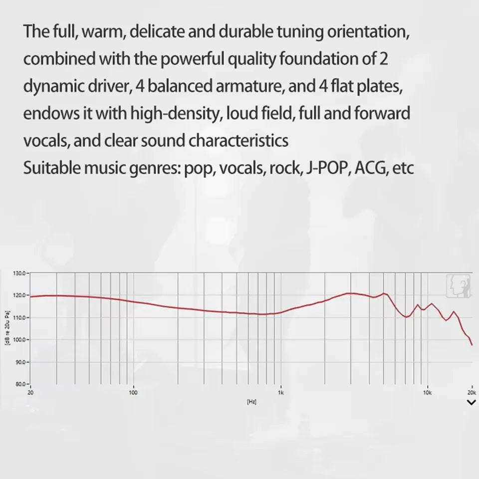 Tai nghe Sound Rhyme SR10 Hybrid 2DD+4BA+4PB HiFi - Daisan Mart