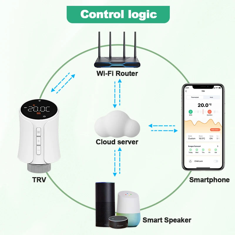 Van Nhiệt Wifi Thông Minh Tuya - Điều Khiển Nhiệt Độ - Daisan Mart