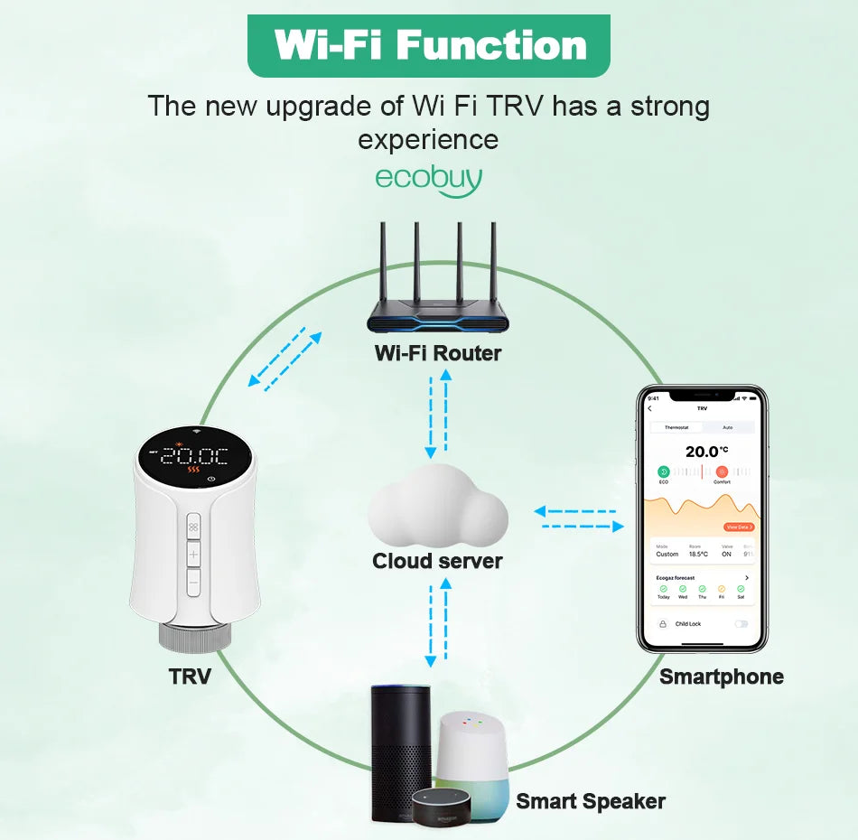Van Nhiệt Wifi Thông Minh Tuya - Điều Khiển Nhiệt Độ - Daisan Mart