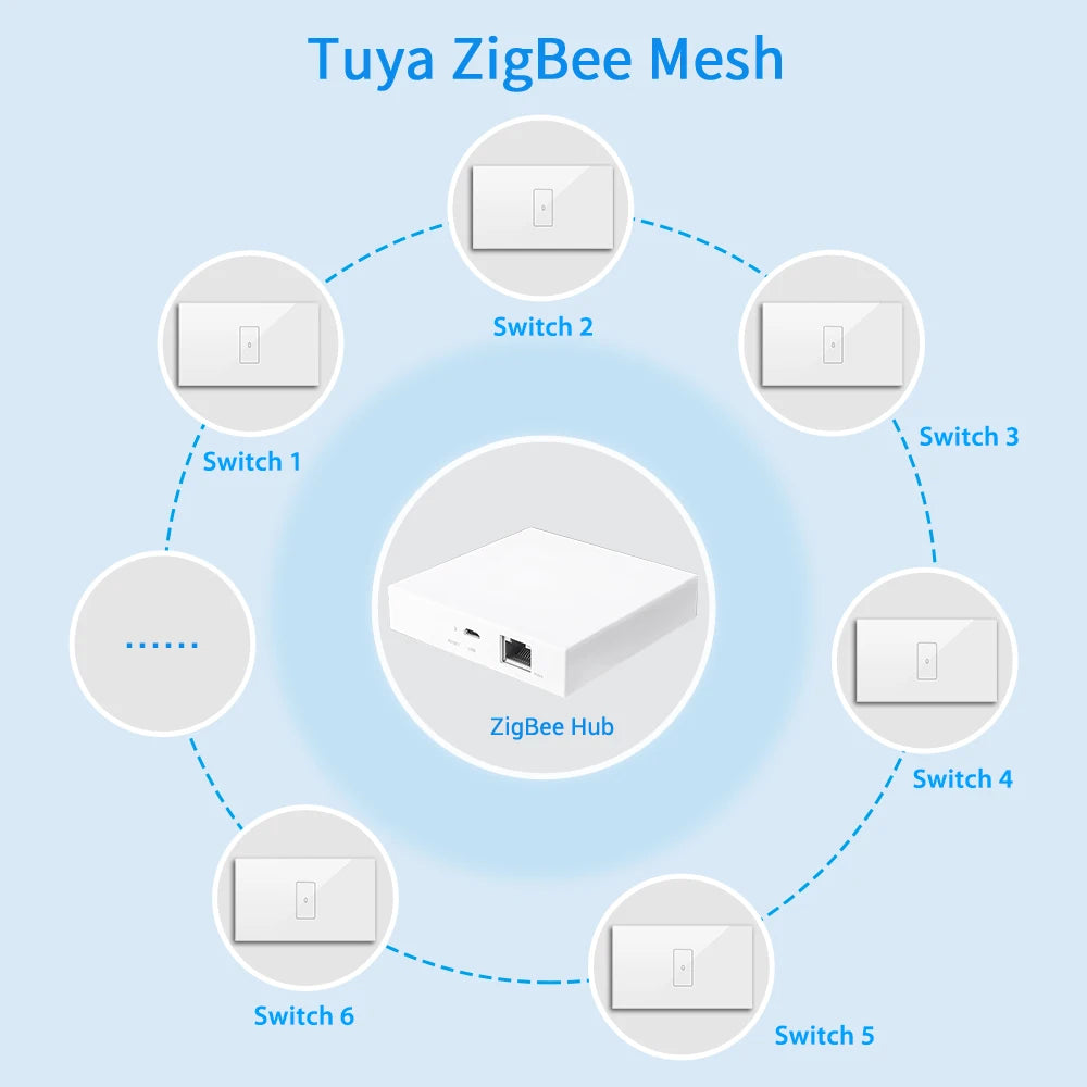 Điều khiển nước nóng Tuya ZigBee 3.0 - Daisan Mart