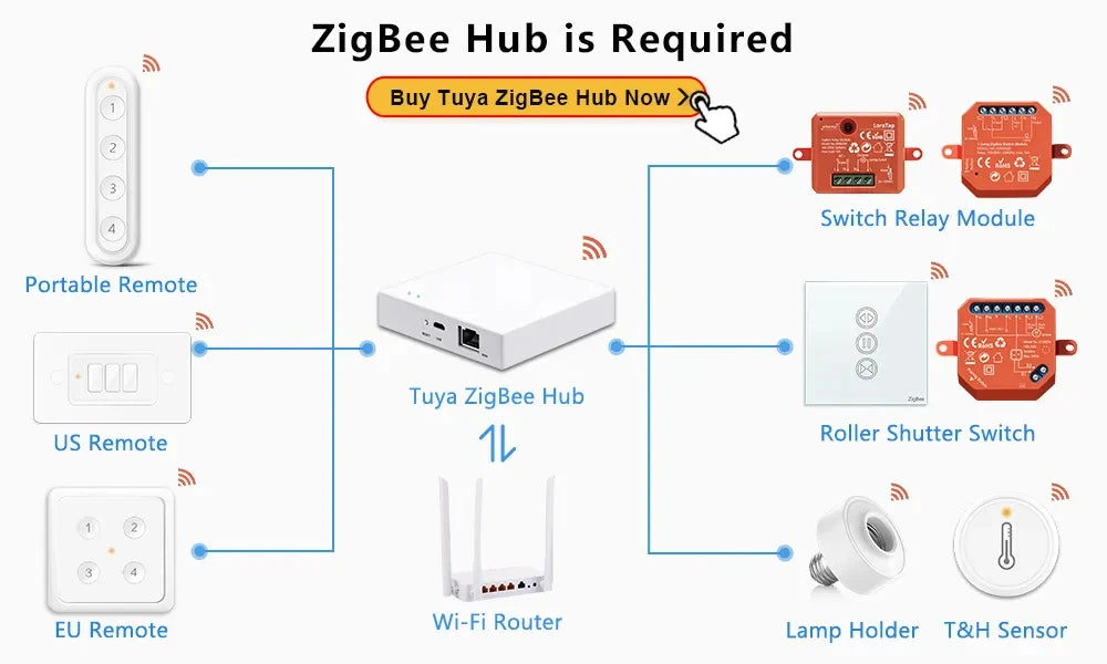 Điều khiển nước nóng Tuya ZigBee 3.0 - Daisan Mart