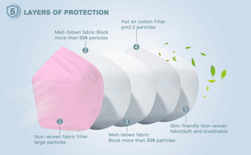 50pcs KN95 Face Masks: 5-Ply Breathable, Comfortable, And 95% Filter Efficiency - Perfect For Adults! - Daisan Mart