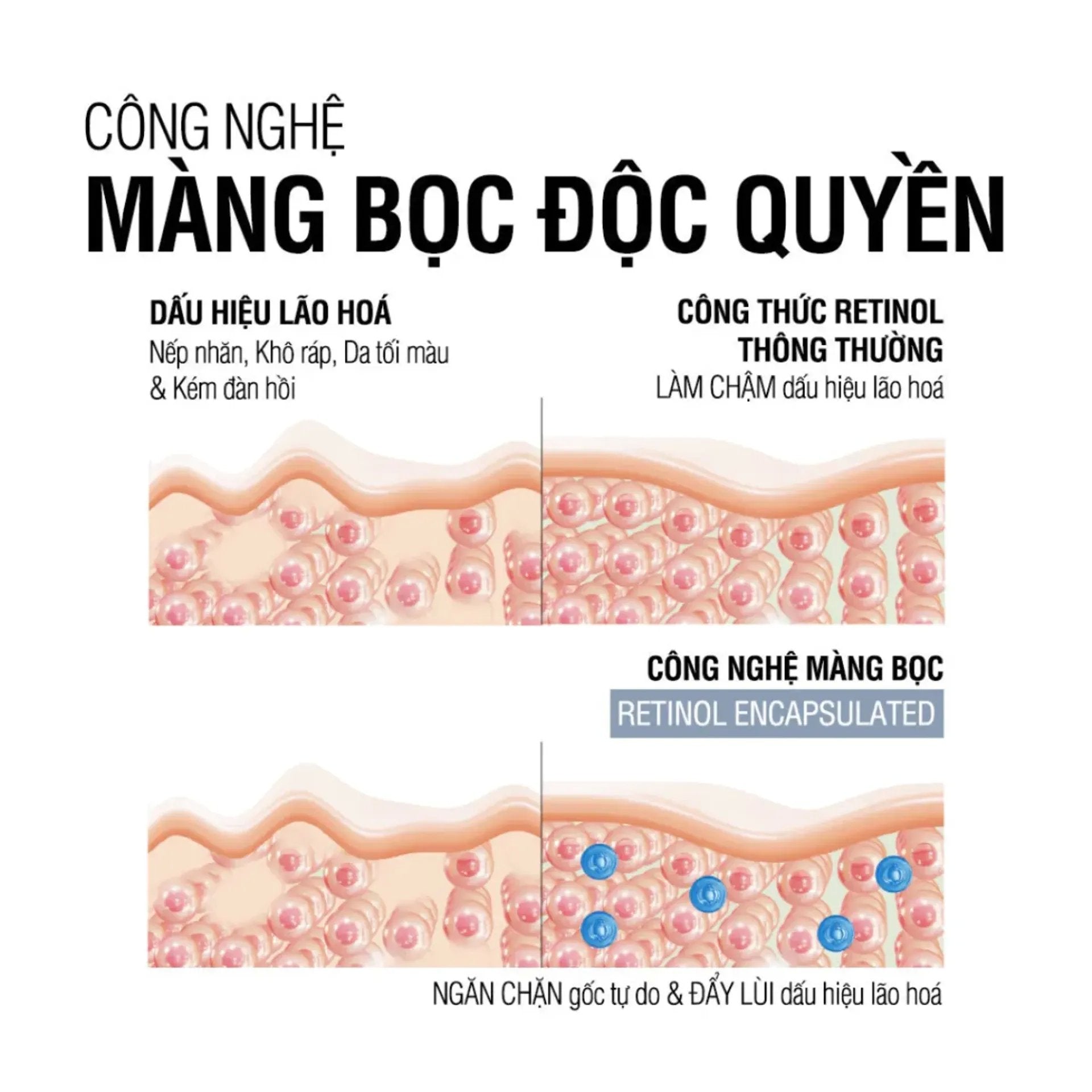 Serum Ngăn Ngừa Lão Hoá Neutrogena Visible Repair Retinol 30ml